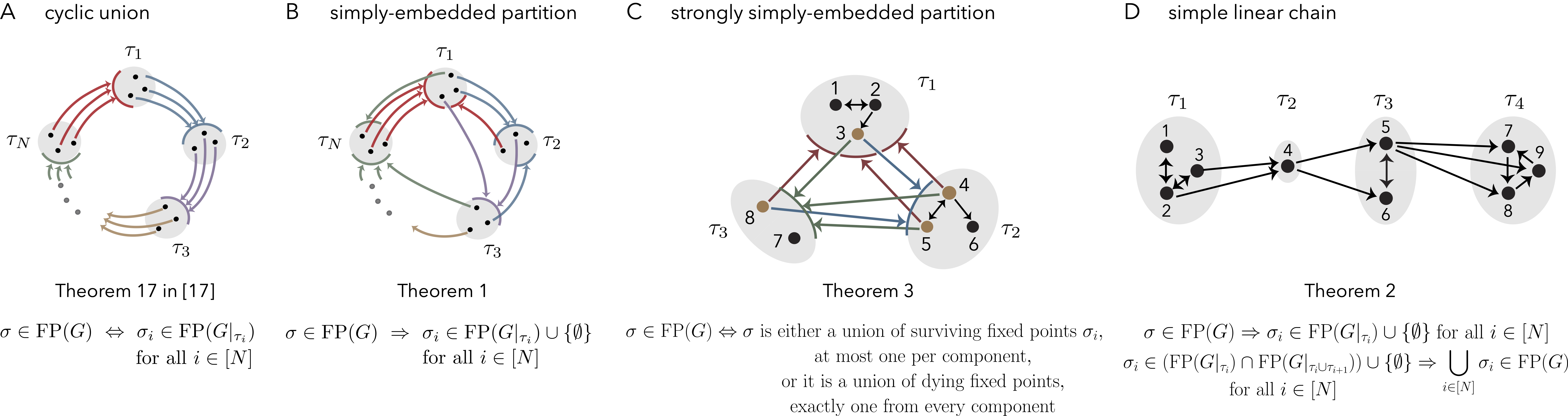 Architectures supporting sequential attractors